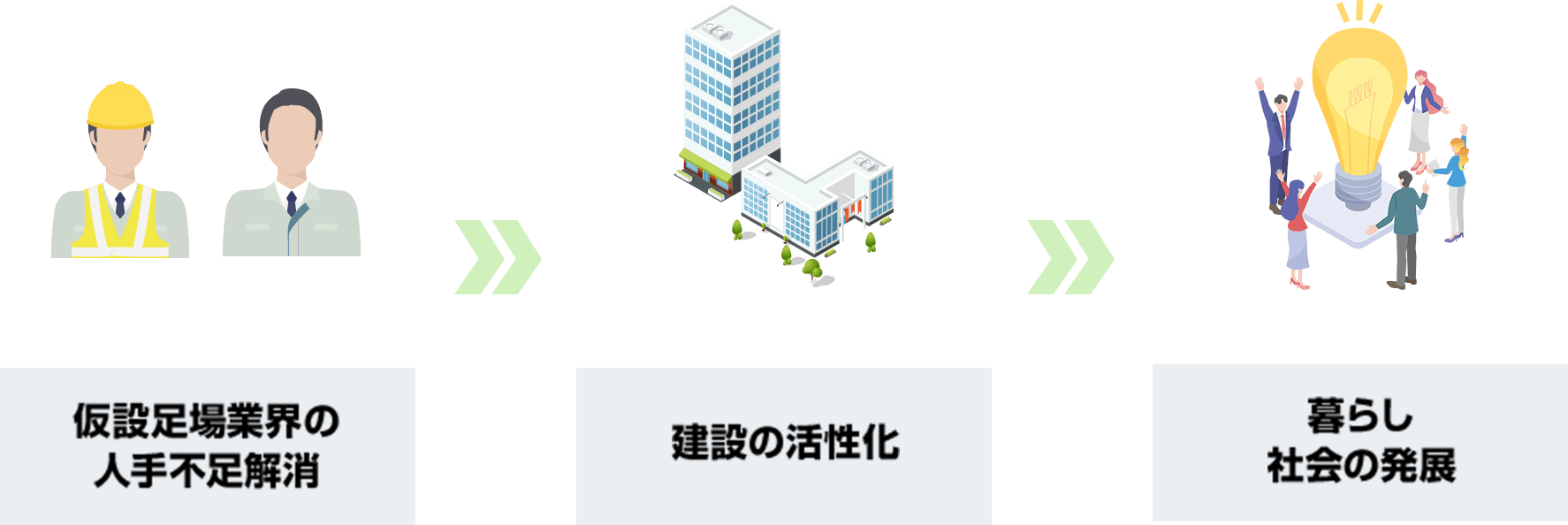 架設現場業界の人手不足解消